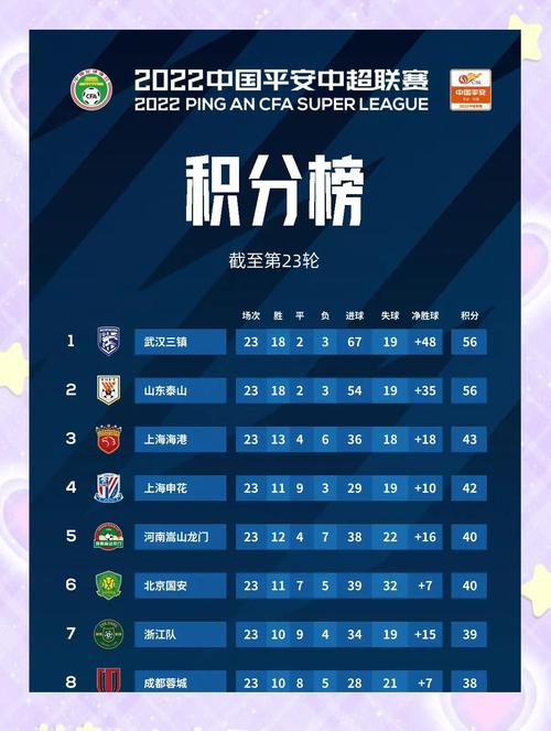 中超总积分榜，中超积分榜最新