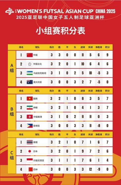 2025年足球世界杯赛程表，2035年世界杯？