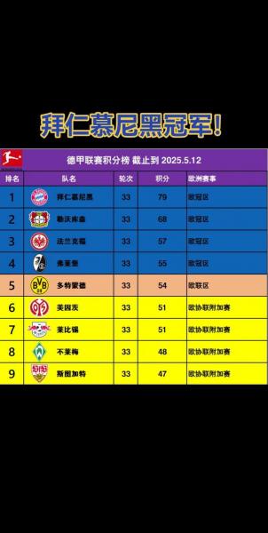 德甲赛程和积分榜，德甲赛程积分榜中国足彩网