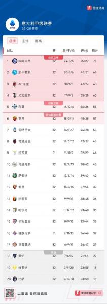 意甲目前积分榜排名最新，意甲积分榜2022