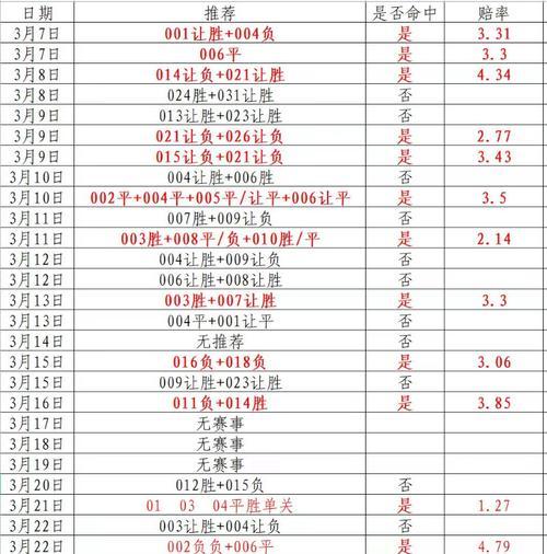 竞彩足球比分赔付率表？竞彩足球比分赔付率表怎么看？