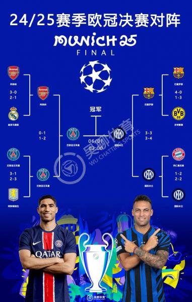 欧冠爆冷夺冠，欧冠落幕