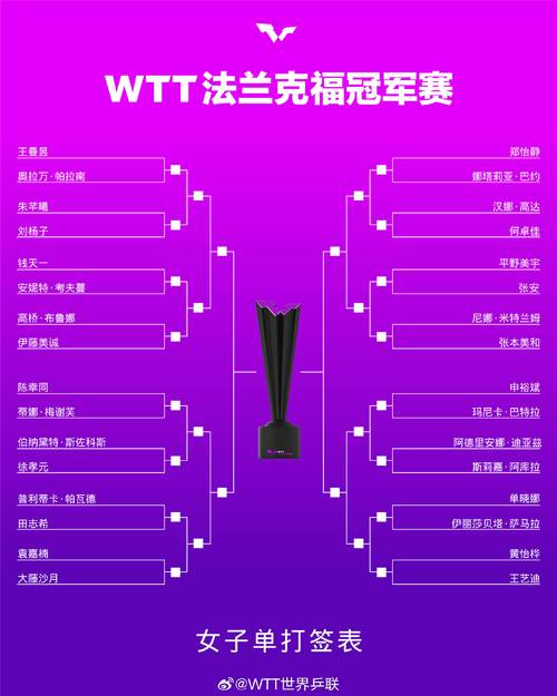 法兰克福德甲排名，法兰克福德甲冠军？