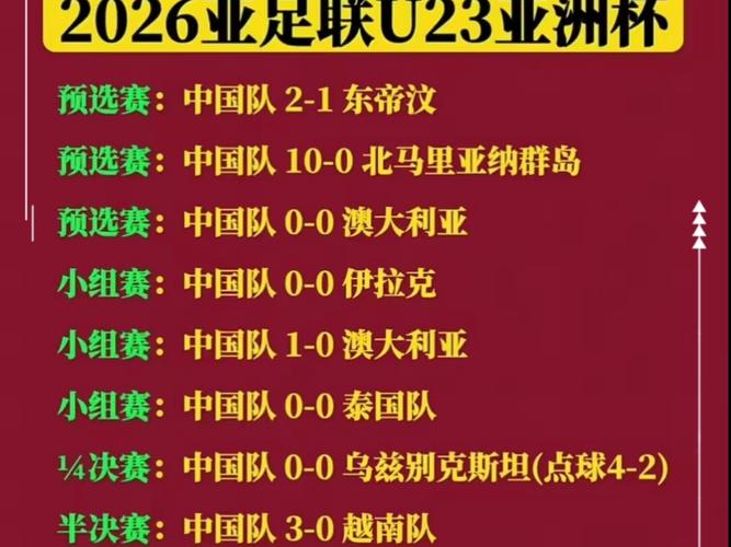 亚足联u23亚洲杯排名，u23亚洲杯分组