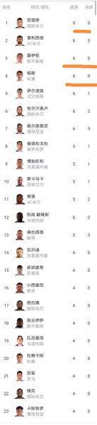 2022意甲积分榜，202021意甲积分榜？