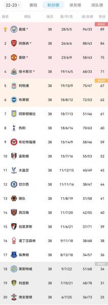 去年英超排名，2020英超排行？