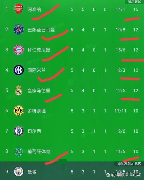 英超比分结英超比分结果？英超全部比分？