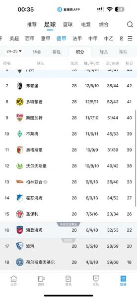 昨天德甲比赛结果，德甲赛果今天？