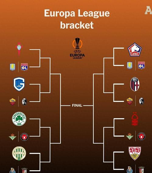 欧联杯联赛，欧联杯联赛轮全部结束