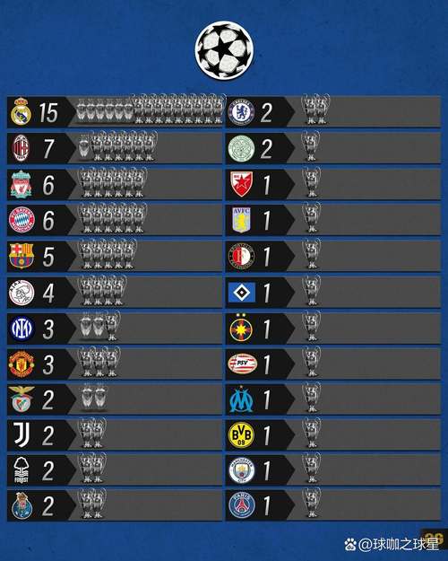 历届欧冠冠亚军一览表图片？欧冠历届冠军列表？