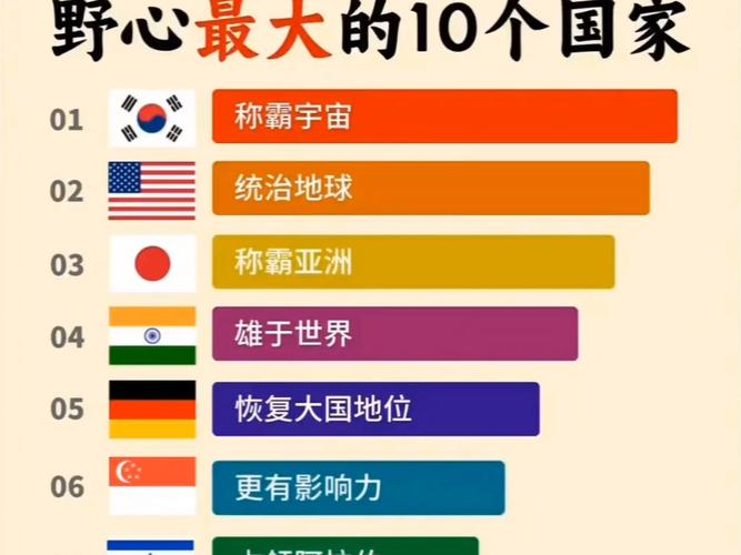 世界两大巨头国家，世界两大超级大国
