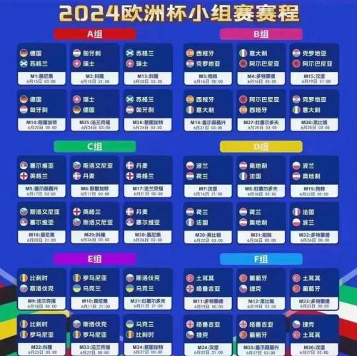 欧洲杯2026赛程时间表格，欧洲杯赛程26号