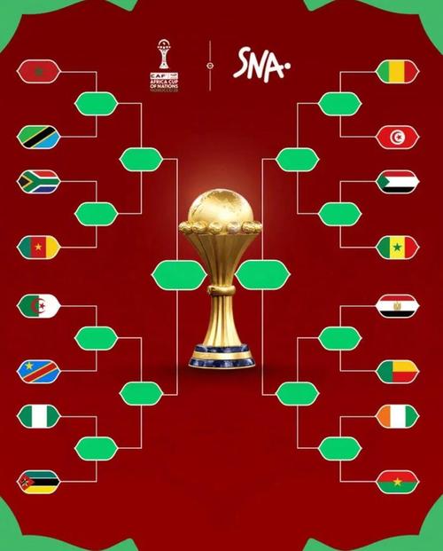 历年非洲杯季军名单，非洲杯几年一届?？