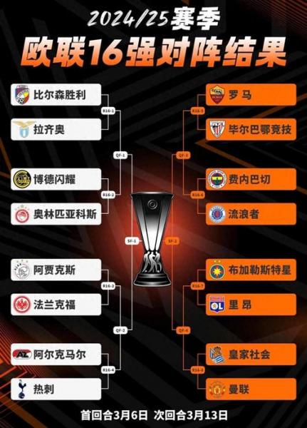 欧洲杯16强赛果？欧洲杯16强赛程分组？