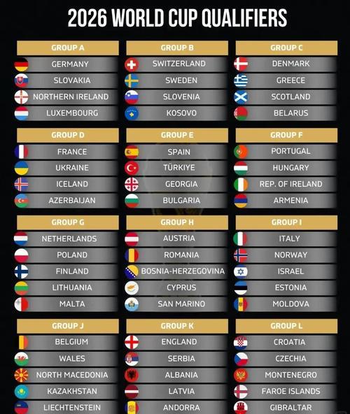 世界杯预选赛欧洲赛区规则是什么？世界杯预选赛欧洲赛区分组？