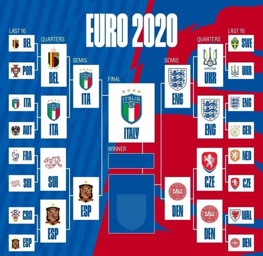 2020年欧洲杯八强对阵，2020年欧洲杯8强比赛分