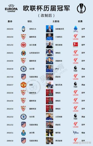 欧协联冠军有多少奖金？欧协联比赛有啥意义？