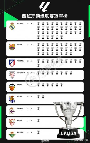 西甲足球运动员，西甲球员名单