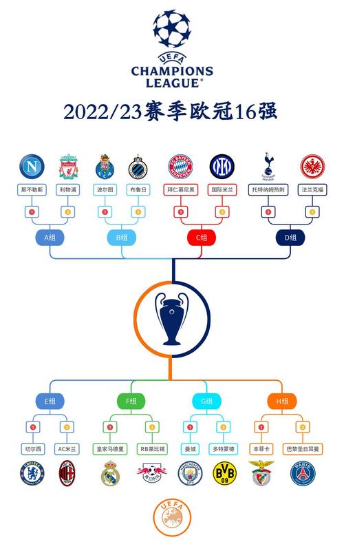 2021-2022欧冠对阵图，2021欧冠对阵图及赛程表？