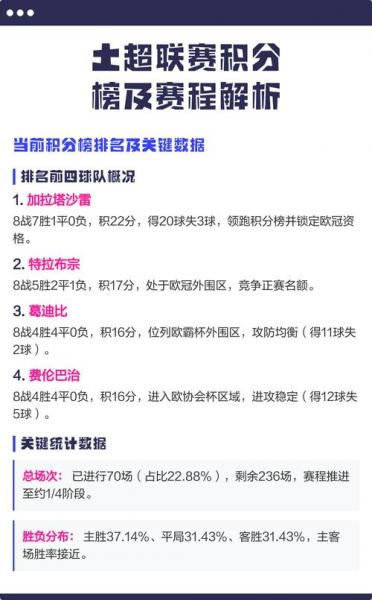 土超加拉塔萨雷赛程，土超联赛赛程？