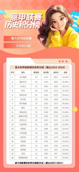 意甲最新比分及积分榜英超联赛回放，意甲比分ds