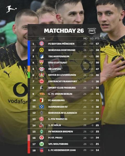 德甲积分榜20-21，德甲积分榜2025？