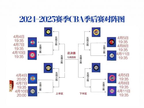 cba篮球杯赛程表最新？cba篮球赛程直播表？