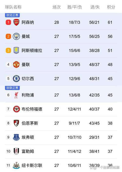 英超第26轮关键对决前瞻，英超27轮赛程？