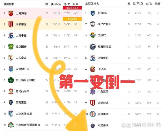 中超积分榜排名表上海海港亚冠赛程，上海上港中超积分榜