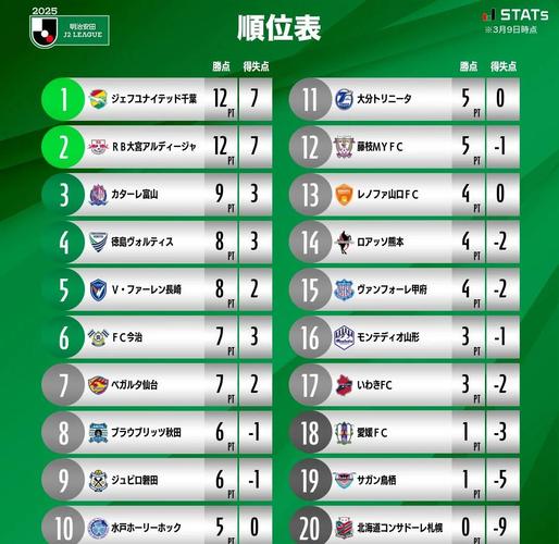 日职联赛最新赛程，日职2025年最新排行榜